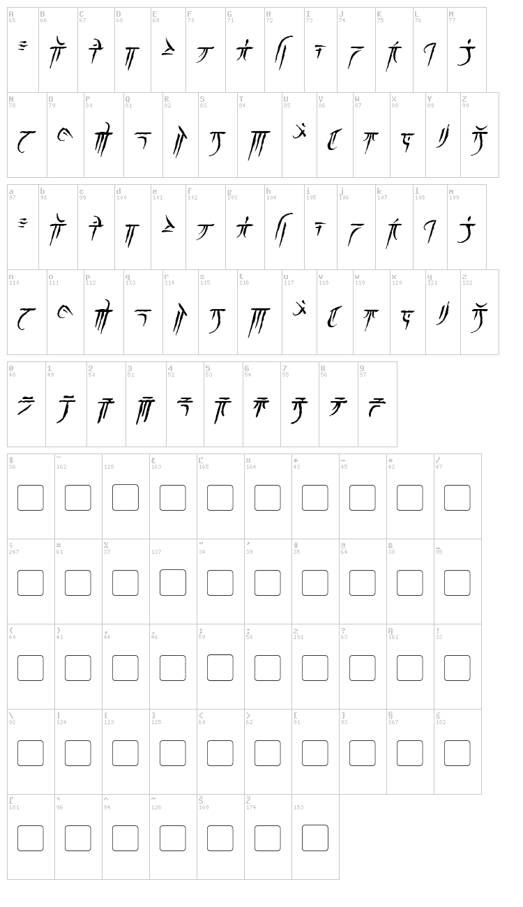 Iokharic font map